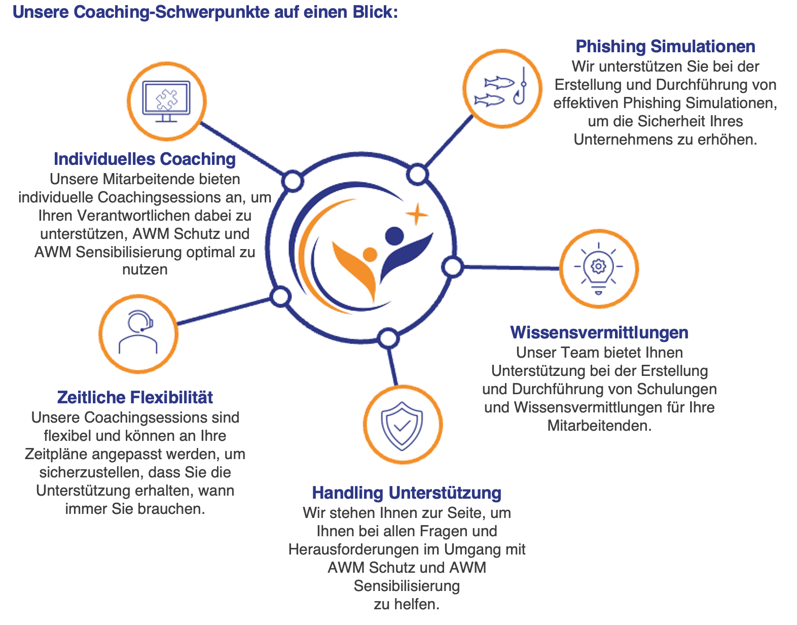 AWM AwareX Cybersicherheit - Der Mensch im Mittelpunkt